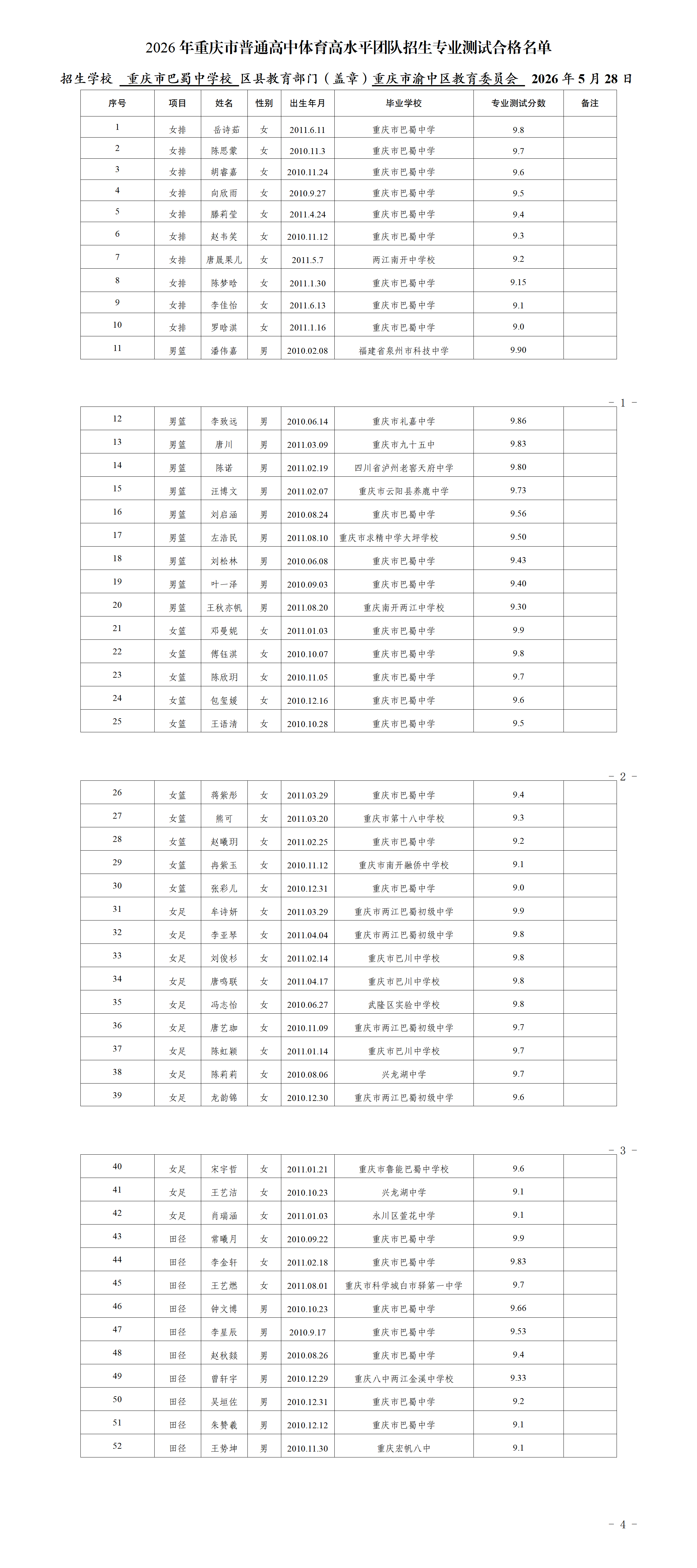 体育重庆市巴蜀中学校重庆市普通高中体育高水平团队招生专业测试合格名单_01(1).png